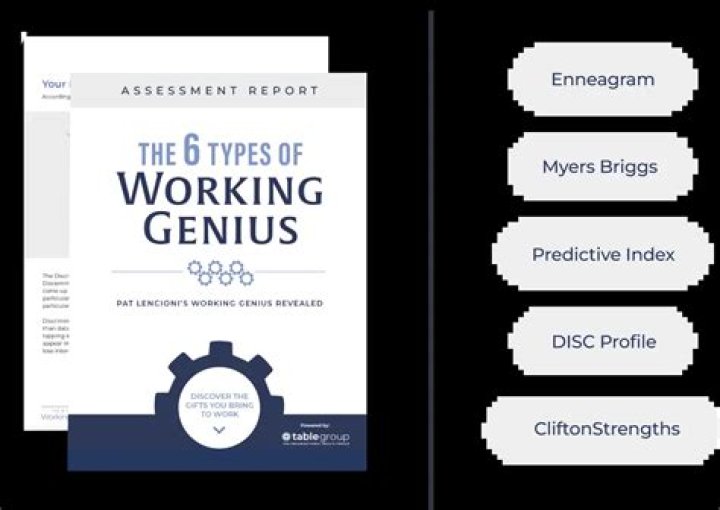 6 Types of Working Genius: Free Test PDF & Instant Download