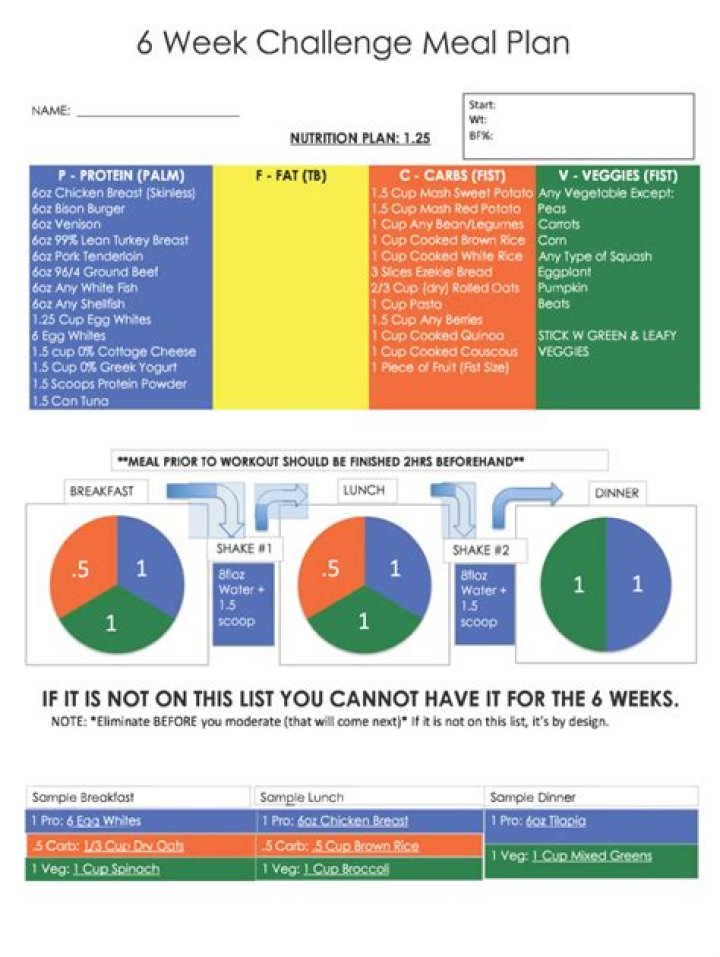 6-Week Challenge Meal Plan PDF: Lose Weight Fast with Easy Meals