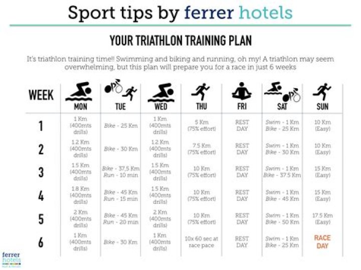 6-Week Sprint Triathlon Training Plan PDF – Build Speed & Stamina Fast