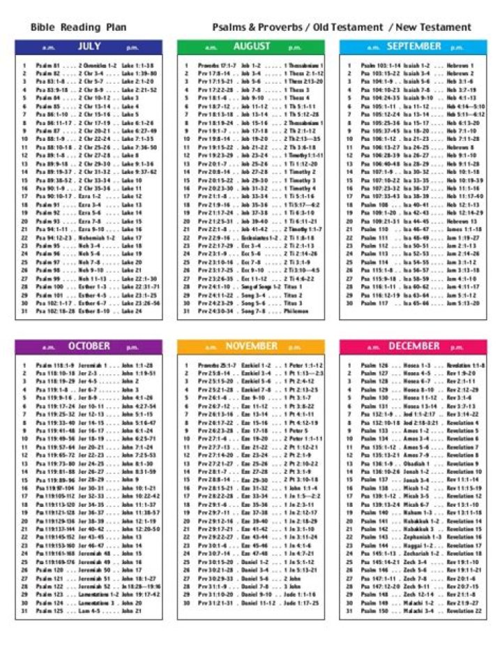 60-Day Bible Reading Plan PDF – Step-by-Step Spiritual Growth
