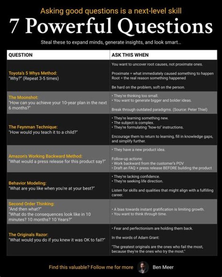 60 Powerful Questions to Unlock Your Team's Potential PDF