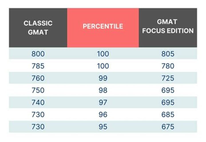 600-700 Level GMAT Questions PDF for Effective Practice