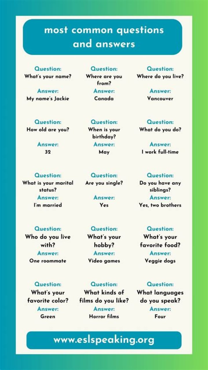 600 Common English Questions & Answers PDF – Master English Fast