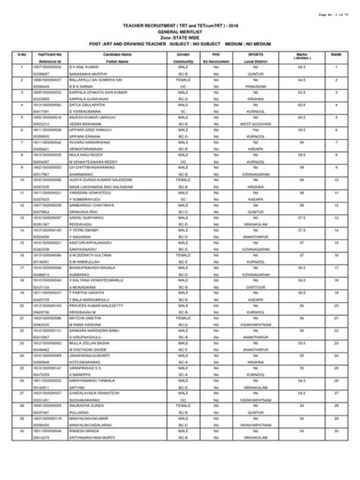 60th UON Graduation List 2018 PDF – Download Official Graduates