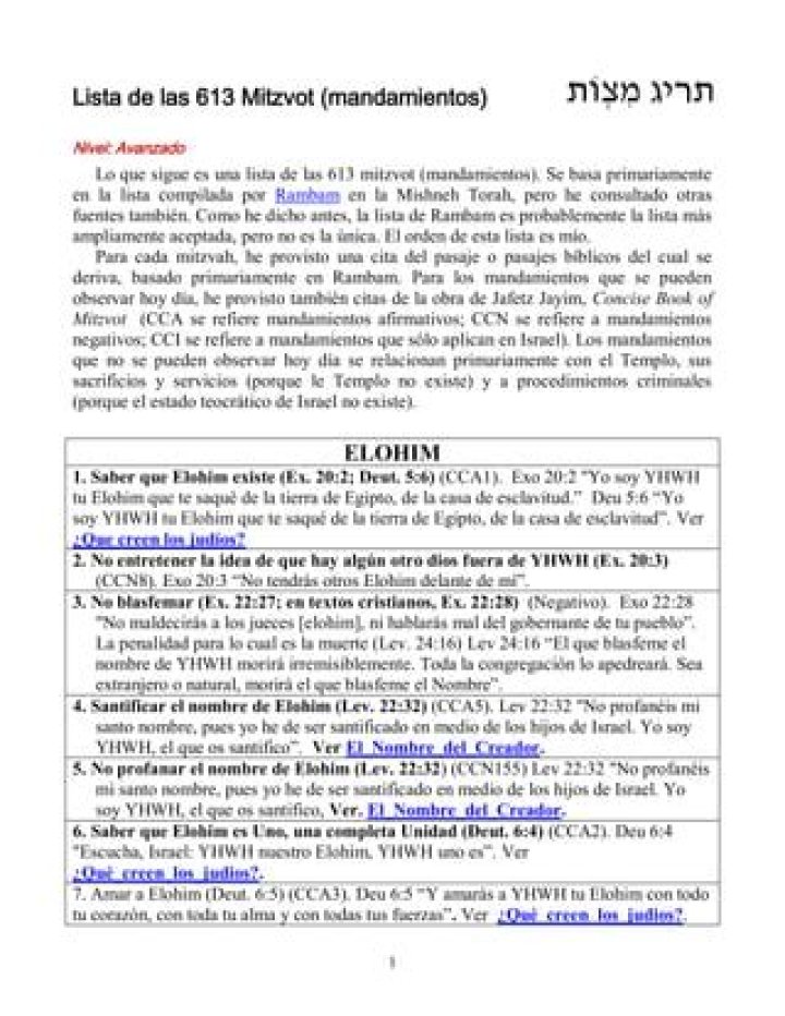 613 Mitzvot List PDF by Maimonides – Complete Guide