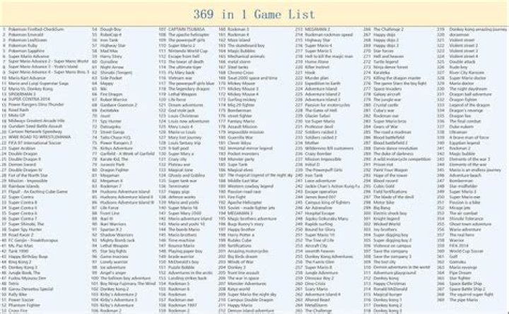 619 in 1 Game List PDF: Top 1-Game Wins and Highlights