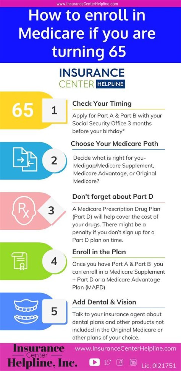 65 and Still Working: Fact Sheet PDF Available