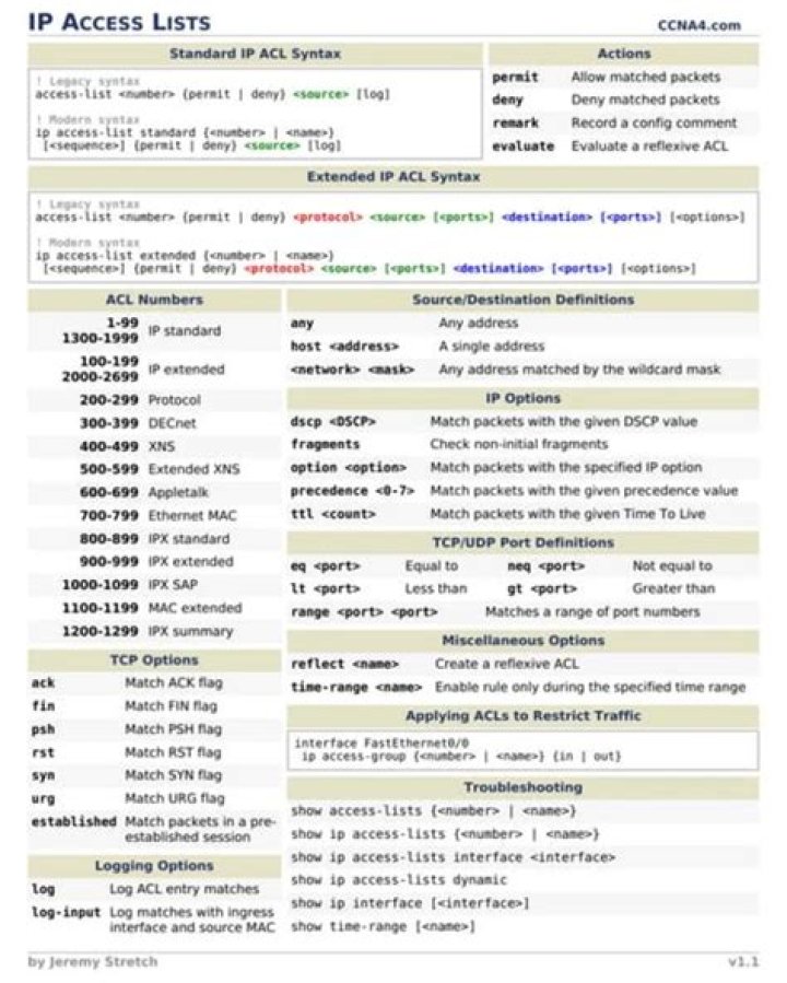 6880 Access Lists PDF: Official Guide & Access Control Best Practices