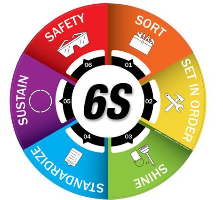 Essential 6s Management PDF: Boost Operational Efficiency