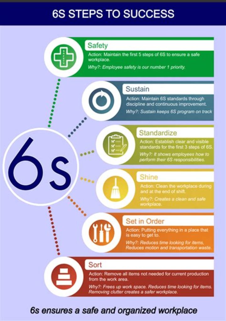 6s Management System PDF: Optimize Manufacturing Efficiency