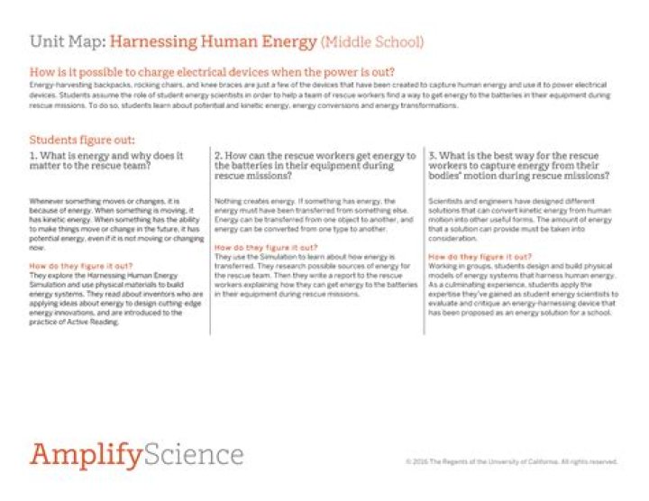 6th Grade Amplify Science: Harnessing Human Energy Test PDF