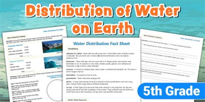 6th Grade Earth's Water Distribution Questions PDF with Answers