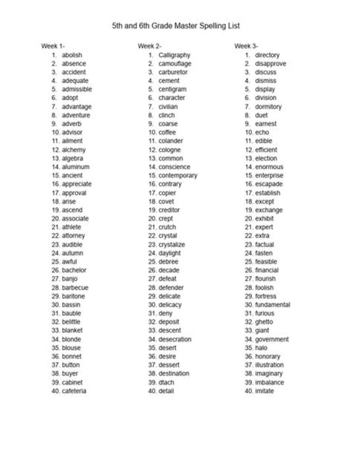 6th Grade Master Spelling List PDF for Kids & Teachers