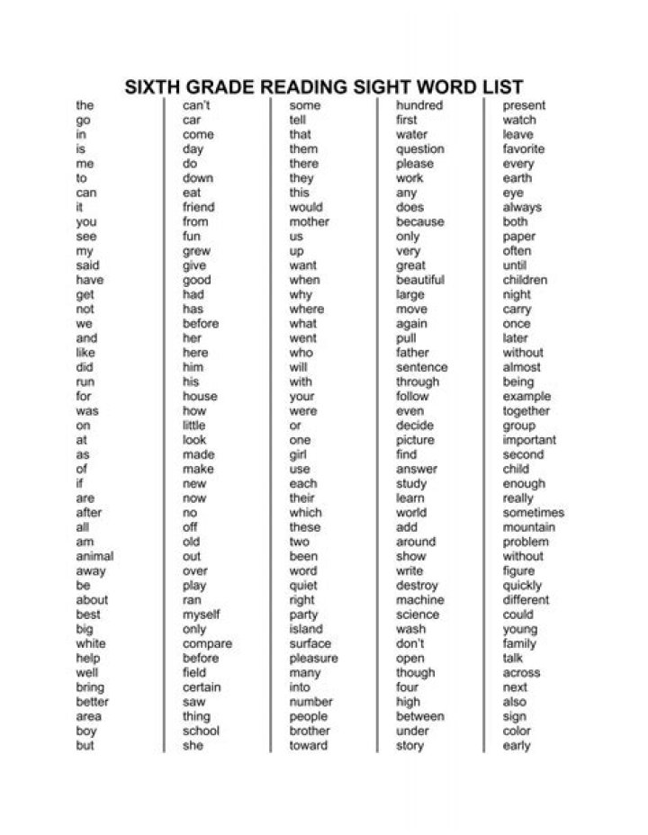 Free 6th Grade Sight Words List PDF – Instant Download