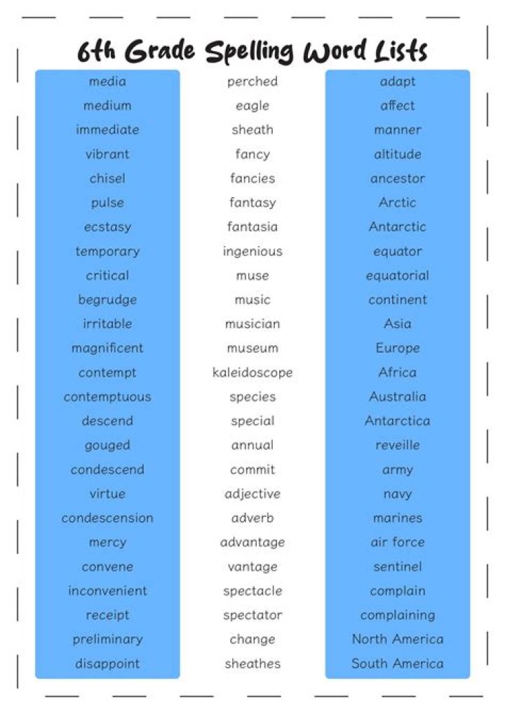 Free 6th Grade Spelling List PDF – Practice & Master Key Words