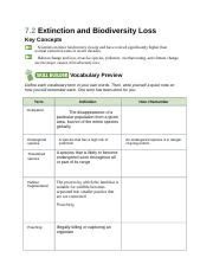 7.2 Extinction & Biodiversity Loss: Complete Answer Key PDF