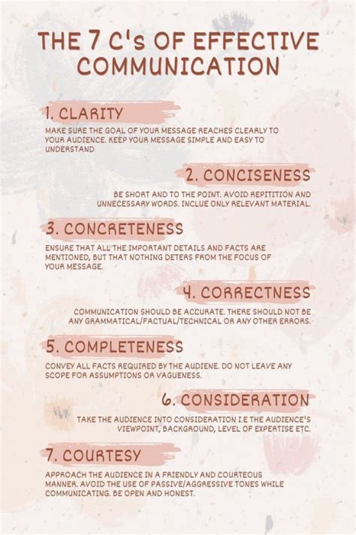 7 C's of Communication Exercises with Answers PDF: Boost Your Communication Skills