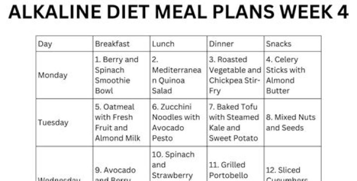 7-Day Alkaline Meal Plan PDF – Easy Plant-Based Recipes