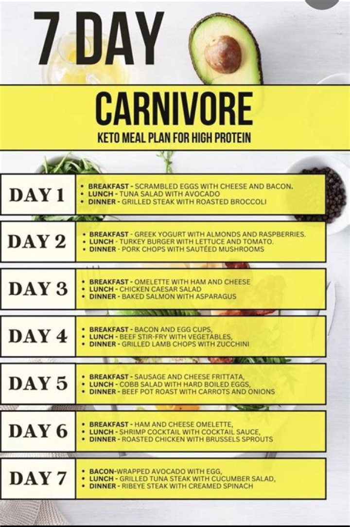 7-Day Beginner Carnivore Diet Meal Plan PDF for Easy Weight Loss