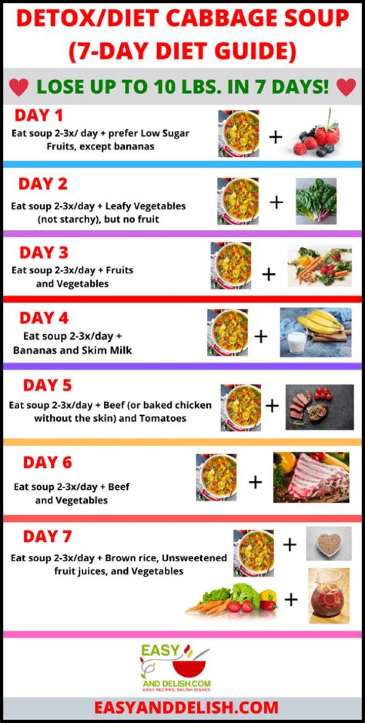 7-Day Cabbage Soup Diet Plan PDF: Quick Weight Loss Recipe