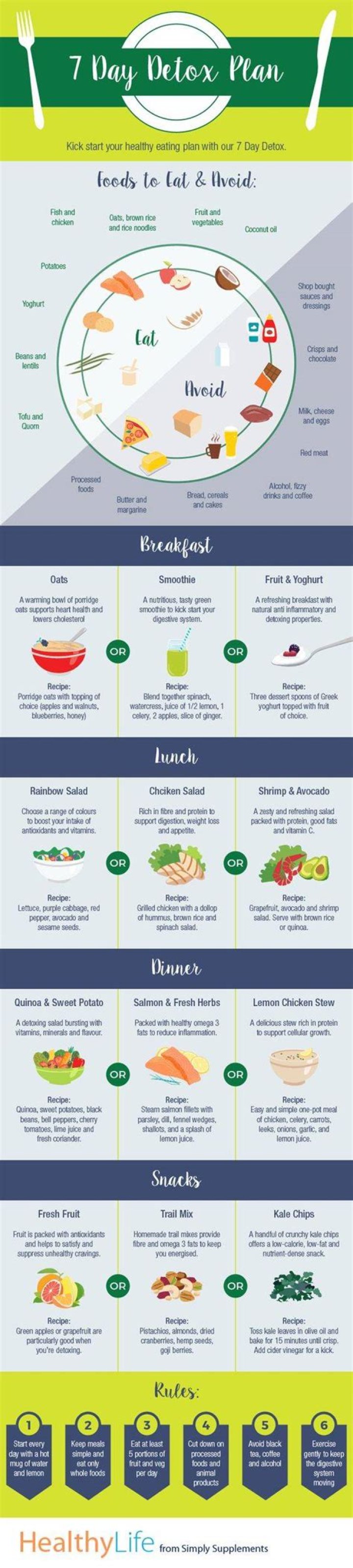 7-Day Detox Diet Plan PDF: Fast & Effective Weight Loss Guide