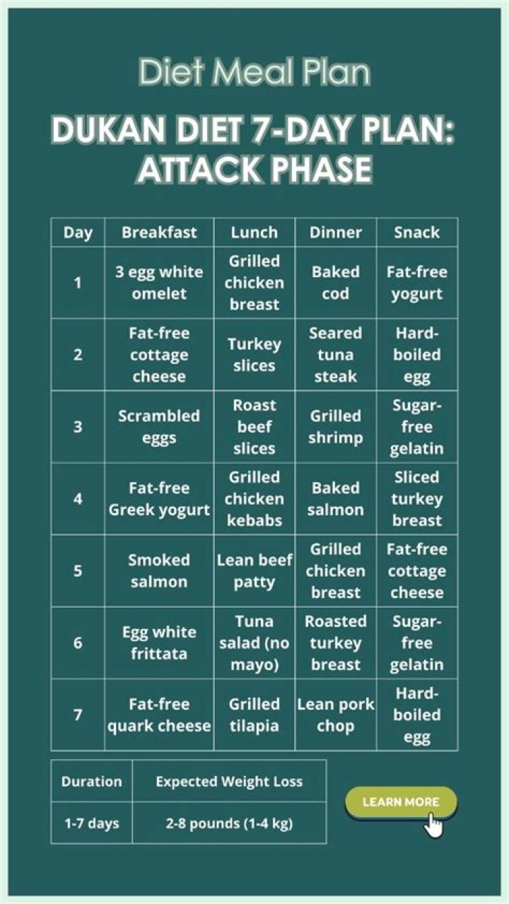 7-Day Dukan Diet Plan PDF for Rapid Weight Loss
