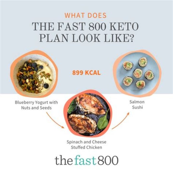 7-Day Fast & 800 Keto Meal Plan PDF – Free Download