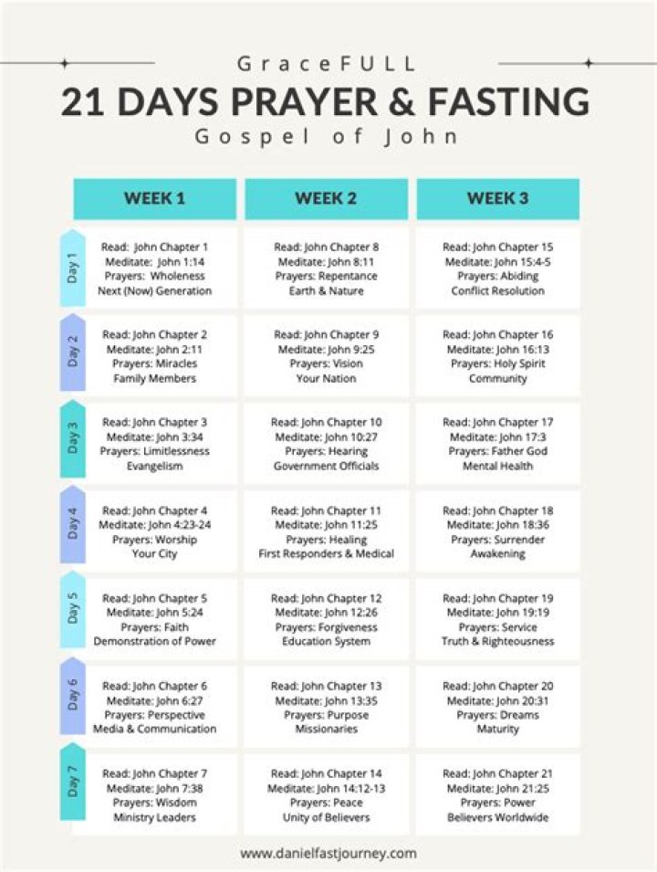 7-Day Fasting and Prayer Plan PDF: Spiritual Renewal Guide