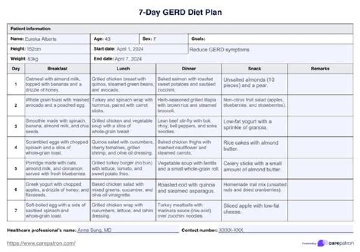 7-Day GERD Diet Plan PDF: Relieve Acid Reflux Fast