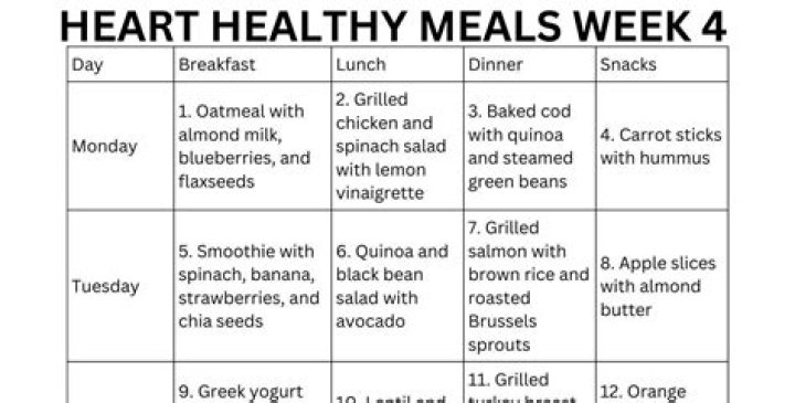 7-Day Heart-Healthy Meal Plan PDF – Eat Smart, Live Longer