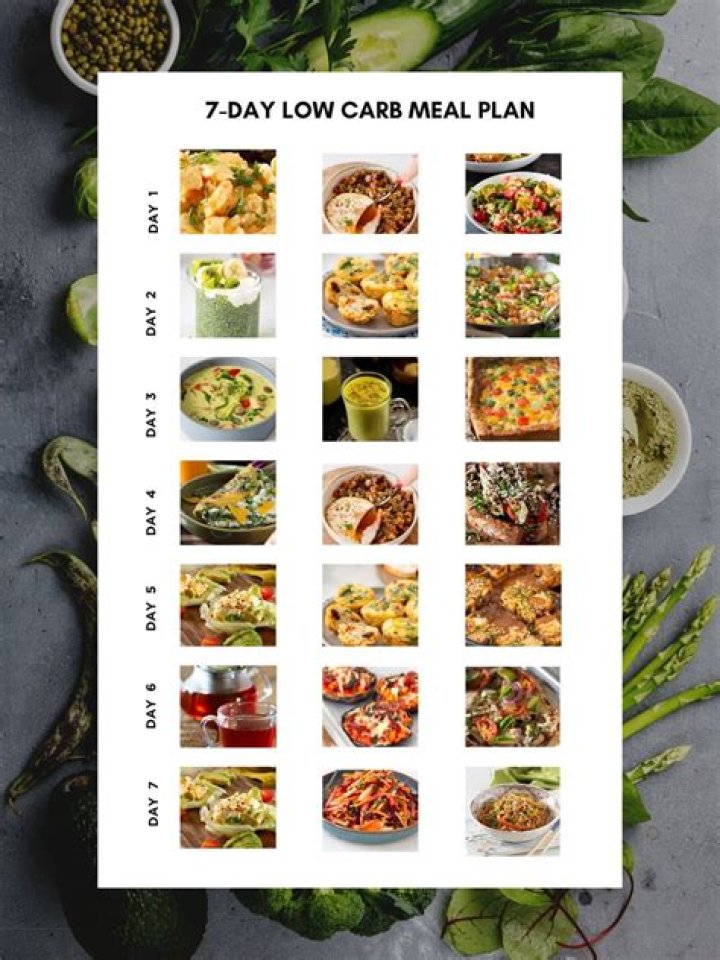 7-Day Indian Vegetarian Keto Meal Plan PDF
