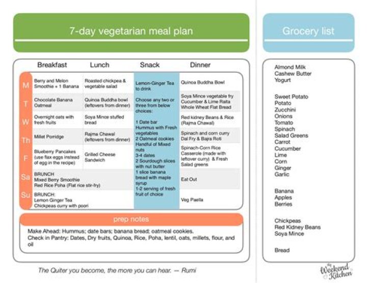 7-Day Indian Vegetarian Meal Plan PDF – Easy & Nutritious