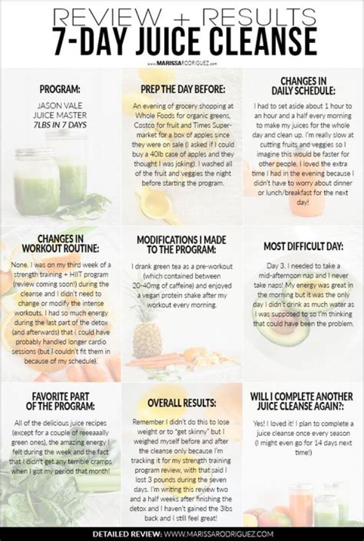 7-Day Juice Cleanse Plan PDF Free Download – Detox & Recharge