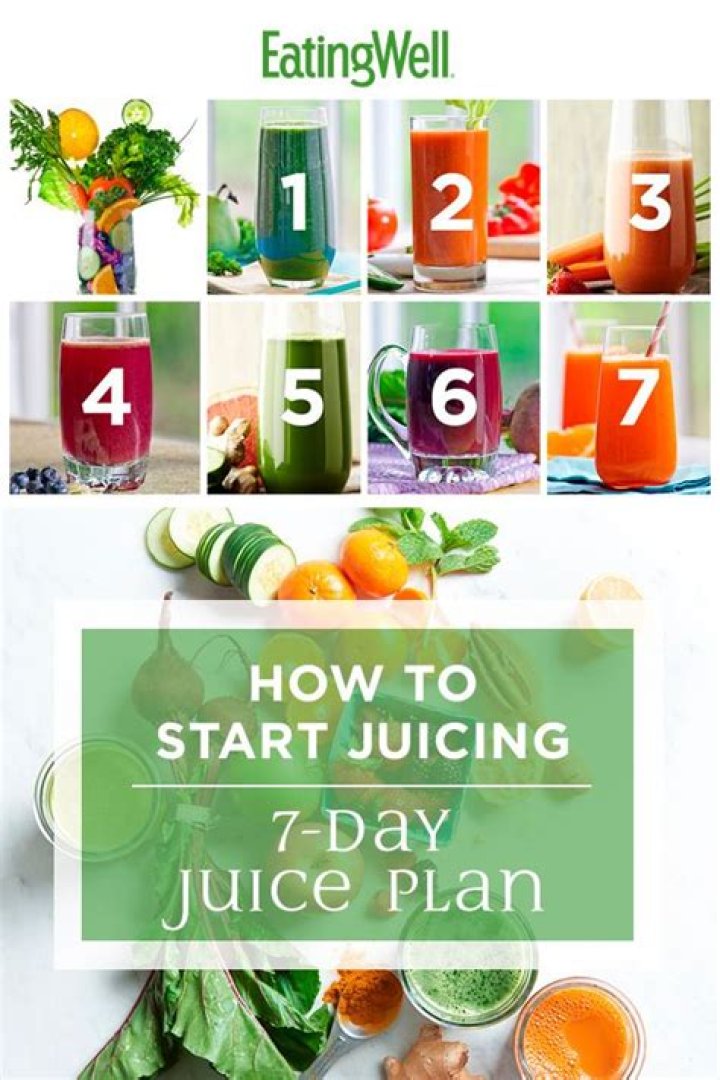 7-Day Juice Fast Plan PDF – Detox & Weight Loss Guide