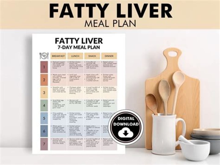 7-Day Liver Cleanse Diet Plan PDF – Detox & Support Liver Health