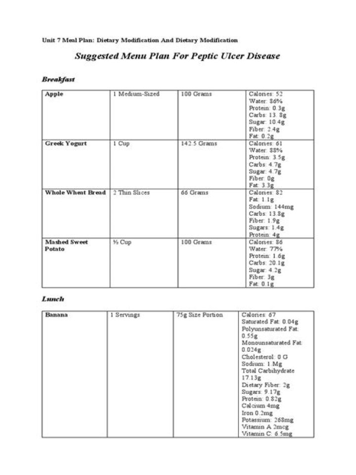 7-Day Ulcer Relief Meal Plan PDF