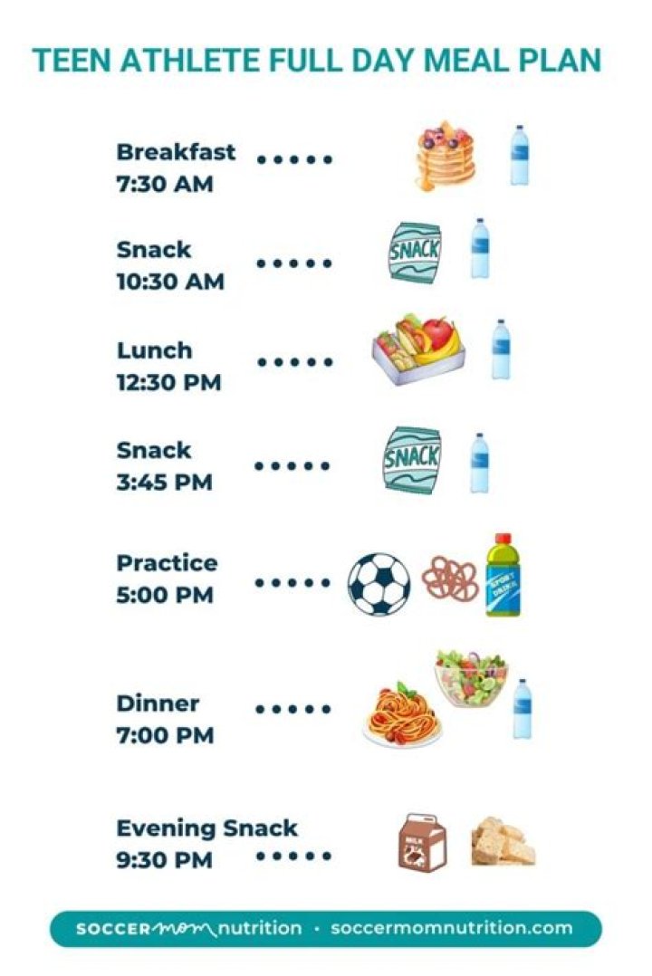 7-Day Meal Plan for Young Athletes PDF – Fuel Performance & Recovery