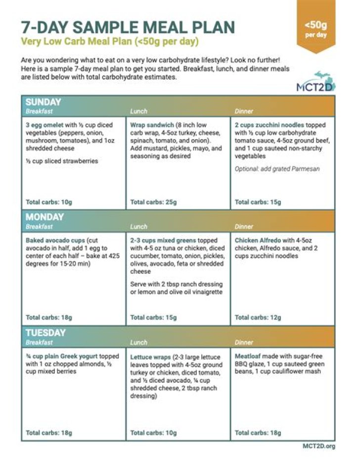 7-Day Metaboost Diet Plan PDF: Boost Metabolism Fast & Sustainably