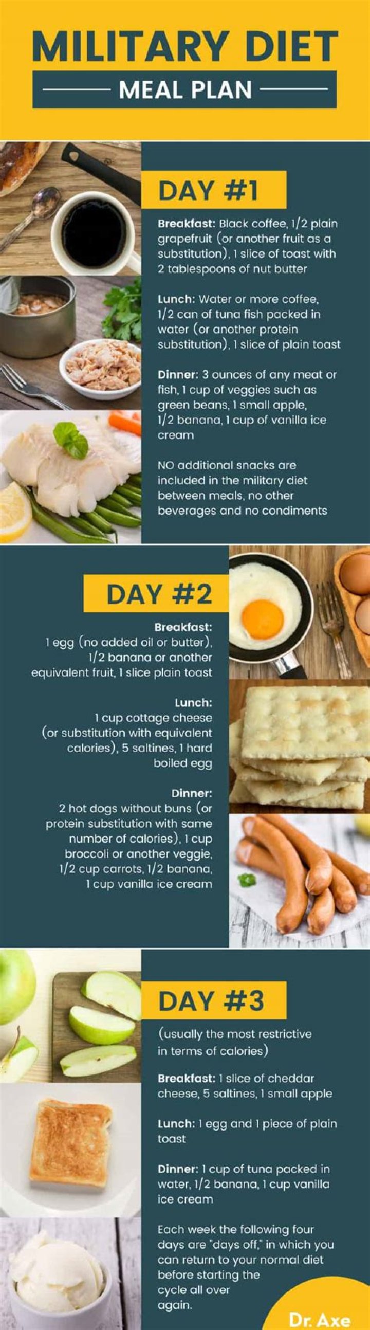 7-Day Military Diet Plan PDF for Maximum Energy