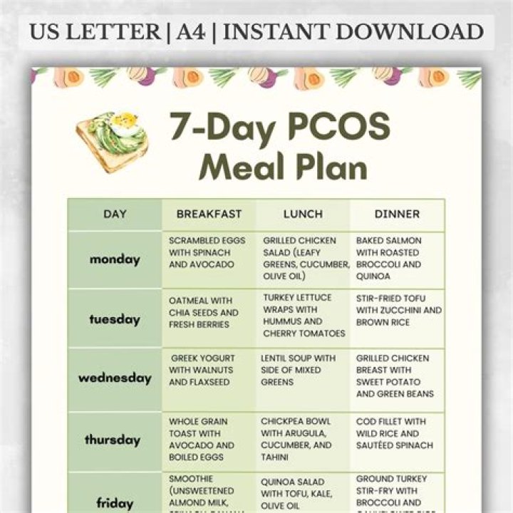 7-Day PCOS Diet Plan PDF: Reverse Symptoms Naturally
