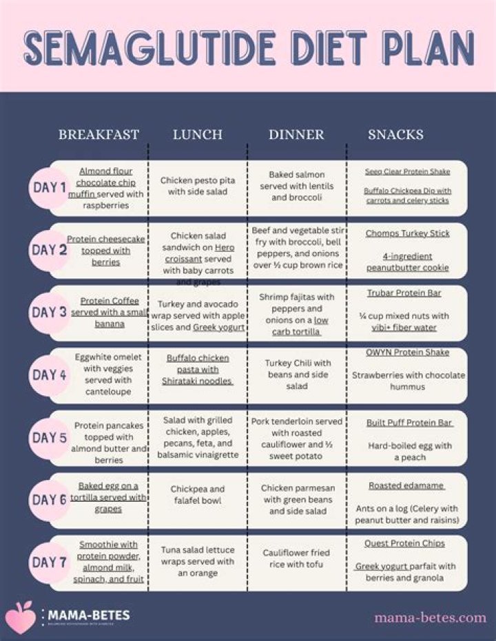 7-Day Semaglutide Diet Plan PDF – Free Download for Quick Results