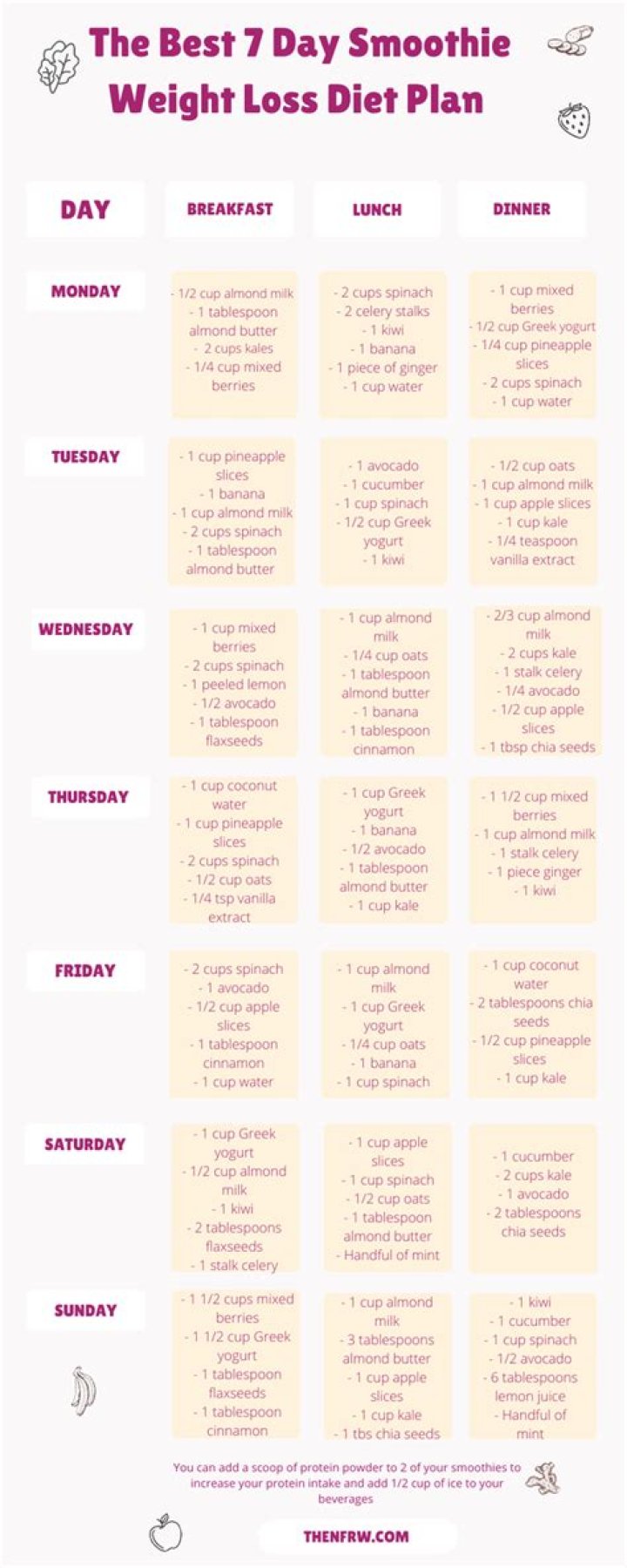 7-Day Smoothie Diet Plan for Quick Weight Loss – PDF Guide