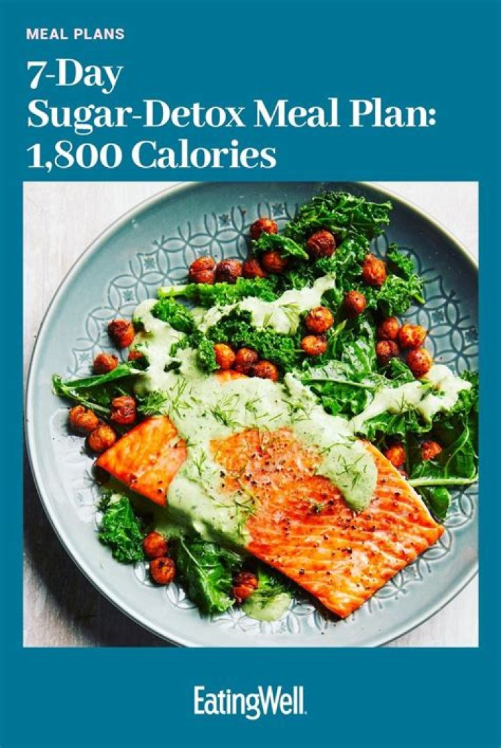 7-Day Sugar Detox Meal Plan PDF: Eat Clean & Reclaim Energy