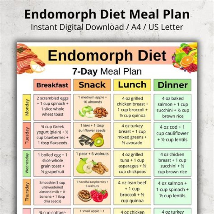7 Day V Shred Endomorph Diet Plan PDF Free – Build Muscle Fast