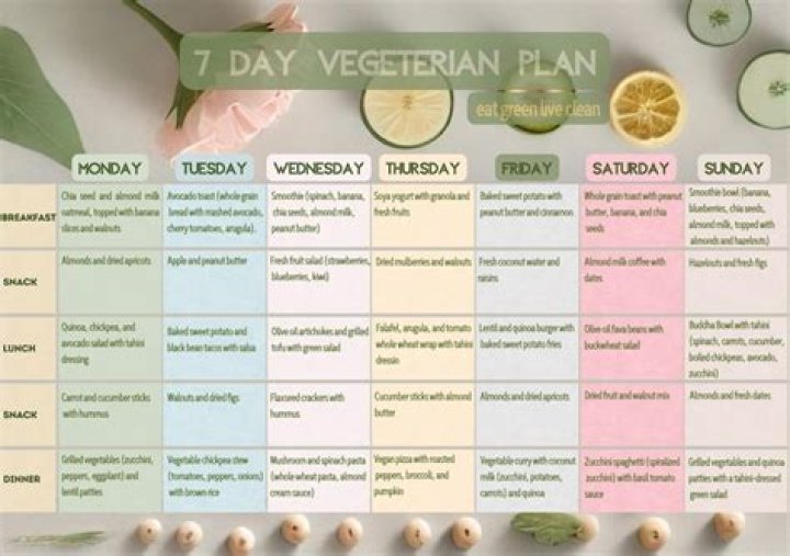 7-Day Vegetarian Meal Plan PDF: Easy & Balanced Meals for Every Day