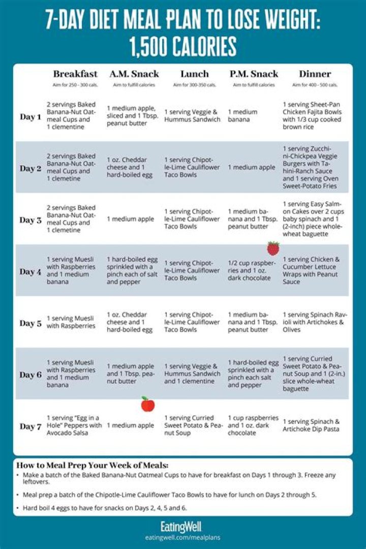 7-Day Weight Loss Meal Plan PDF to Slim Down Fast