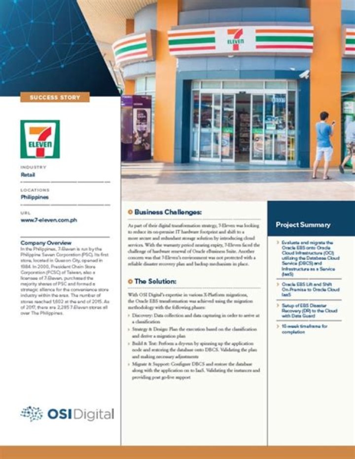 7 Eleven Business Plan PDF: Step-by-Step Guide to Opening a Convenience Store