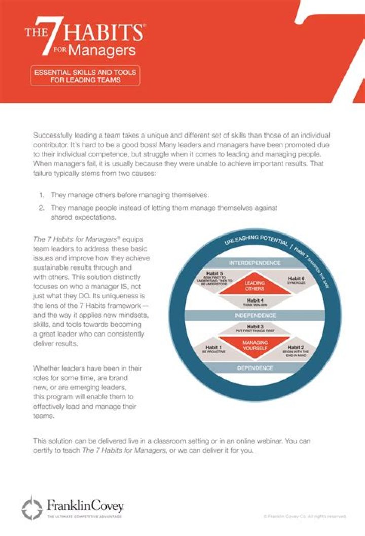 7 Habits for Managers PDF: Boost Leadership & Productivity
