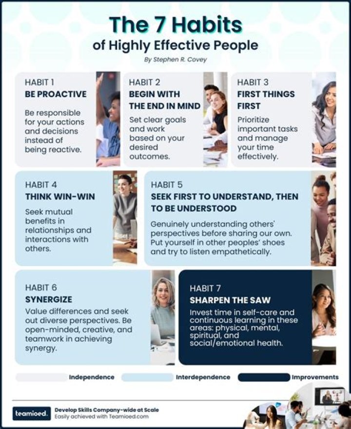 7 Habits of Highly Effective People Worksheet PDF – Download Now