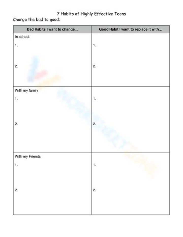 7 Habits Worksheets PDF: Boost Productivity with Free Printable Tools